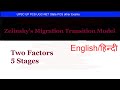 Zelinsky's migration transition model | theories of migration | Population and Settlement Geography