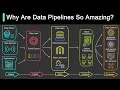 What is Data Pipeline? | Why Is It So Popular?