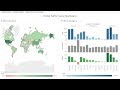 Tableau Tutorial - Global Superstore Performance Dashboard
