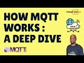 How MQTT Works: A Deep Dive Into MQTT Protocol for Industrial IoT