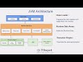 JVM Architecture Explained | Java Virtual Machine | Java Simplified | Hyder Abbas