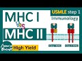 MHC class I vs Class II  | USMLE step 1 revision | Immunology