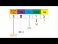 MATEMATIK TAHUN 4 - Nilai Tempat \u0026 Nilai Digit