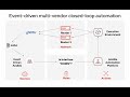Multi-vendor closed-loop automation with Event-Driven Ansible