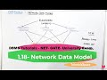 1.18- Network Database Model In DBMS In Hindi | What Is Network Database Model in dbms