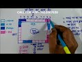 घर की पूर्व दिशा  Vastu For Main Door | Vastu For Entrance Gate || पूरे घर का वास्तु दोष GATE SE ||