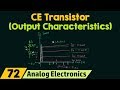 Common-Emitter Transistor (Output Characteristics)
