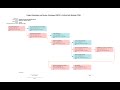 Formulate Gantt Chart \u0026 PERT-CPM in MS Project