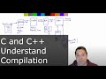 In 54 Minutes, Understand the whole C and C++ compilation process