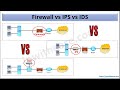 IDS vs IPS vs Firewall #networksecurity #firewall #IPS #IDS
