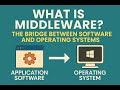 What is Middleware? The Bridge Between Software and Operating Systems