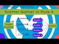 Scatter- Gather | Flow Control | Max Concurrency | Routing | Parallel Processing | Mule 4 | Mulesoft