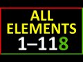 ALL ELEMENTS FROM 1 TO 118 ATOMIC NUMBER MASS NUMBER ATOMIC WEIGHT  TOTAL ELEMENTS ATOMIC WEIGHT USS