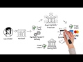 How do online payments work? (Short version)