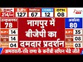 BMC Election Results 2026 : नागपुर में बीजेपी का दमदार प्रदर्शन | Maharashtra Vote Counting