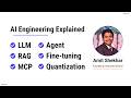 AI Engineering Explained: LLM, RAG, MCP, Agent, Fine-Tuning, Quantization
