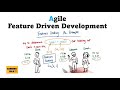 feature driven development (fdd) and agile modeling I feature driven development in agile I FDD