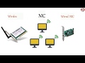 What is NIC or Network Interface Card or Network Card? | TechTerms