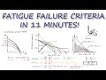 Fatigue FAILURE CRITERIA in Just Over 10 Minutes!