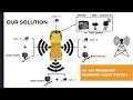 AI Camera + Proximity Sensor for Construction Equipment | PWAS | Tech Graylogix | +91 9986873312