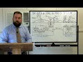 The Feasts of Israel All Point to Jesus!!!