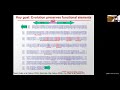 MIT CompBio Lecture 17 - Comparative Genomics (Fall 2019)