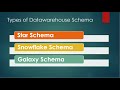 DWH Schemas- Star, Snowflake and Galaxy Schema