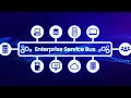 Understanding Enterprise Service Bus (ESB): Simplified Guide #esb #middleware #webdevelopment #cloud