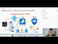 Cybersecurity Lab - Building a Live SOC + Honeynet in Azure