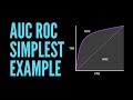ROC \u0026 AUC Simplest Example