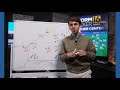Winter 2026 Snowfall Recap! | Whiteboard Weather