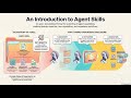 Level Up Your AI: The Ultimate Guide to Agent Skills! SKILLS.md