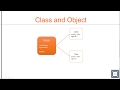 TypeScript Basics | 13 Class and Object