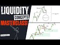 Advanced Liquidity Concepts Explained | Smart Money Trading