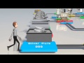 Gold refining process flow - movie