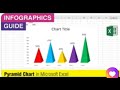 pyramid chart in excel | How to Create Pyramid Chart | 3d filled pyramid chart in excel