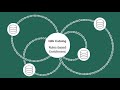 Qlik Catalog Product Tour - Onboarding