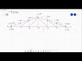 Graphical Analysis of Truss for Gravity Loads