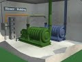 How WWTP/STP Works/ what is RTU