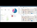 Building an Enterprise Automation Dashboard