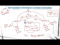 SETTLEMENT SYSTEM IN STOCK EXCHANGE