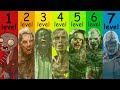 The 7 Levels Of Zombie Apocalypse