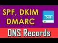 [HINDI] SPF, DKIM, DMARC  DNS Records | How to check for missing SPF | Explained
