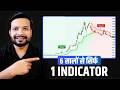 SuperTrend AI: Indicator Finds 900% Breakout (With Backtest)