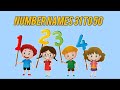 Number Names 31 to 50 | Spellings with Counting Numbers | 31 to 50 Spelling | For Kids