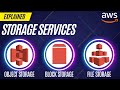 Various Storage Services in AWS | Essential for AWS Certification | Explained In Hindi