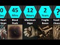 What Happens to Your Body After Death? Full Timeline