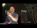 NSX Policy and Group Strategies