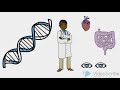 Genetic Diseases 1: Autosomal dominant inheritance