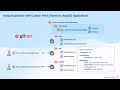 Deploy Multi-Environment Apps with Kustomize, Helm \u0026 ArgoCD | GitOps Tutorial
